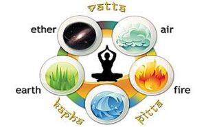 vata-pitta--kapha - ayurvedic treatment for Digestion Related Problems