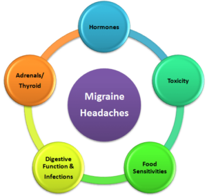 migraine treatment in ayurveda