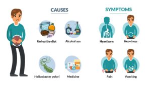 Gastritis causes and symptoms